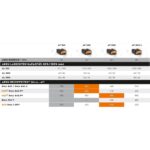 Stihl RMA 765 V Grundgerät – Bild 6