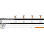Stihl RMA 765 V Grundgerät – Bild 7